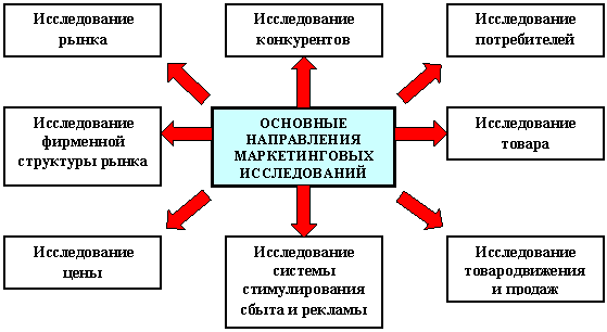 Грамотно проведенное маркетинговое исследование