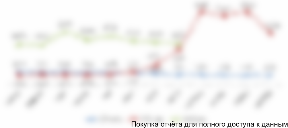 с НДС, таможенной пошлиной и сбором)