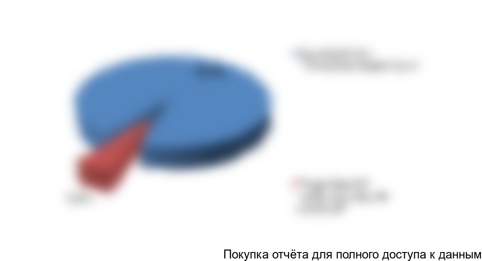 Рисунок 16. Структура экспорта сульфатов железа из России по производителям в 2017 г., в натуральном выражении