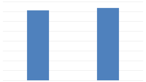 Рисунок 10. Объем и динамика импорта МП УРЗА на 6-35 кВ на российский рынок в 2014-2015 гг. в натуральном выражении (штук)