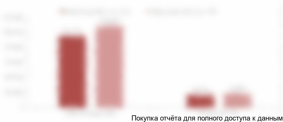 Корее в 2017-2018 гг. в денежном выражении