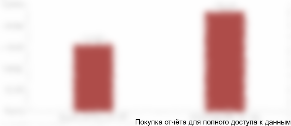 Корее в 2017-2018 гг., в денежном выражении