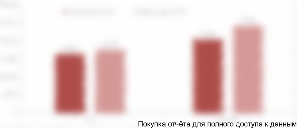 Корею в 2017-2018 гг.