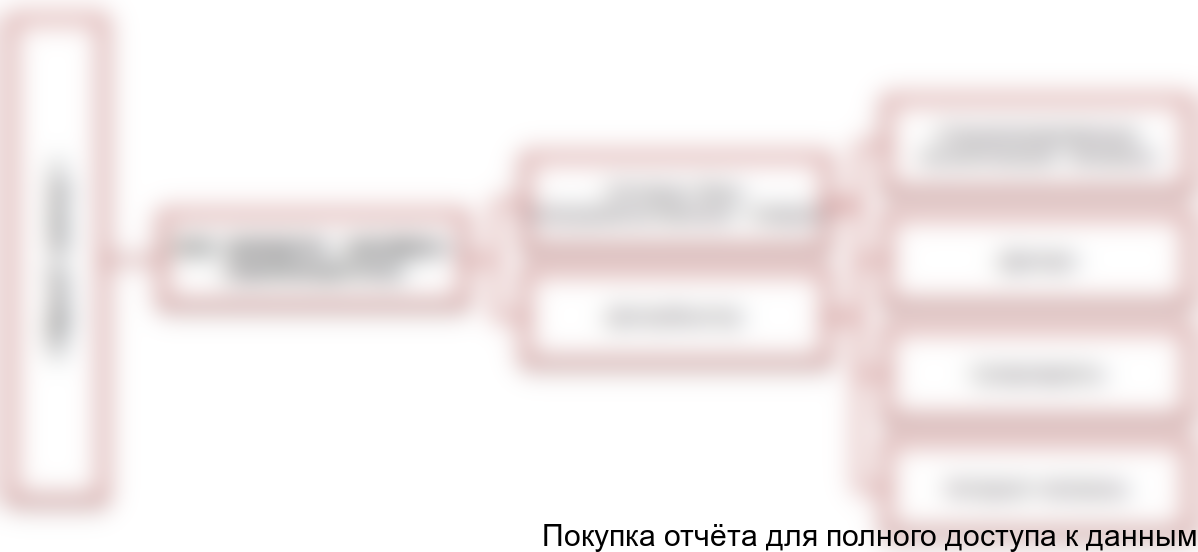 Figure 3.8. Sales channels of Black Pearl products