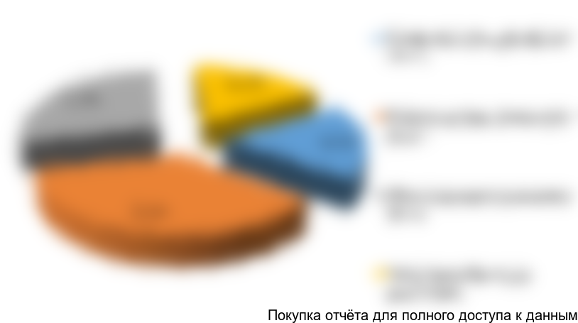 Рисунок 22. Структура экспортных поставок МР на российский рынок в 2017 г. в натуральном выражении в разрезе диаметров условного прохода металлорукавов