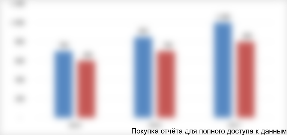 Брикеты из конопли, тонн