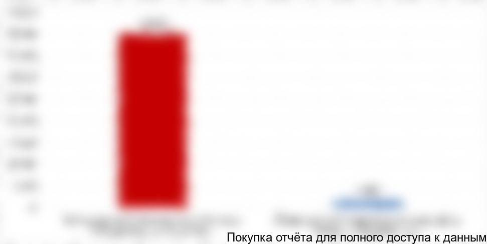 Рисунок 18. Сравнение объема и емкости рынка пеллет и брикетов из конопли для 2017 г.