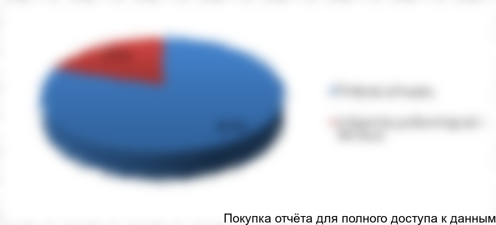 Специализированные офлайн-магазины