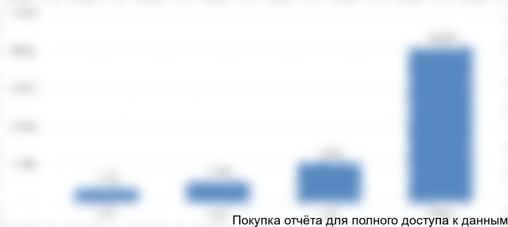 Итого молочные продукты