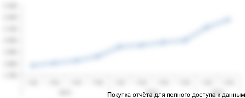 разряда или 2-3*) в двухместном номере с человека, руб./сут.