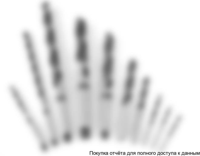 Рисунок 1.3. Внешний вид сверла спирального типа