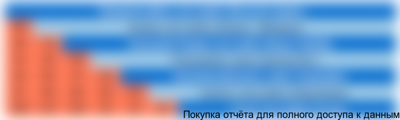 Таблица 3. Таблица расстояний между основными маринами на Черном море (в морских милях)