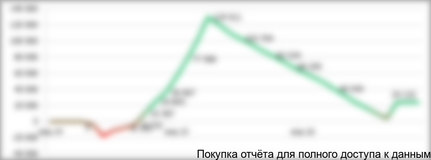 по ходу реализации проекта, тыс. руб.