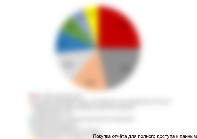 Какая справочная информация необходима водителю в пути