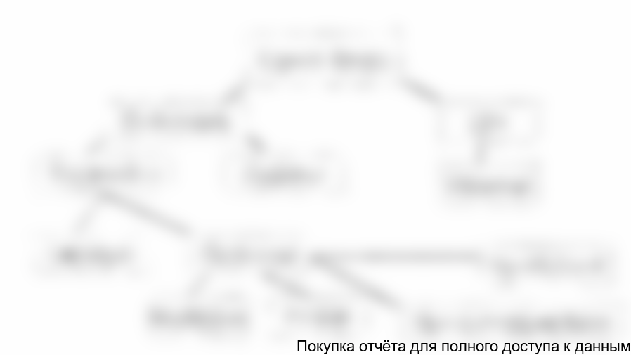 Рисунок 1.1. Классификация стретч-пленок