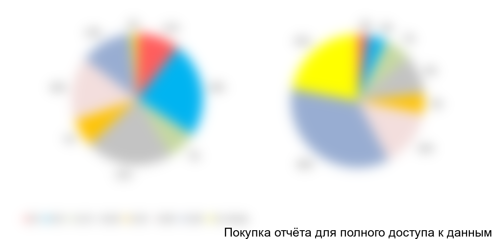 Выгодная цена:						Дорого: