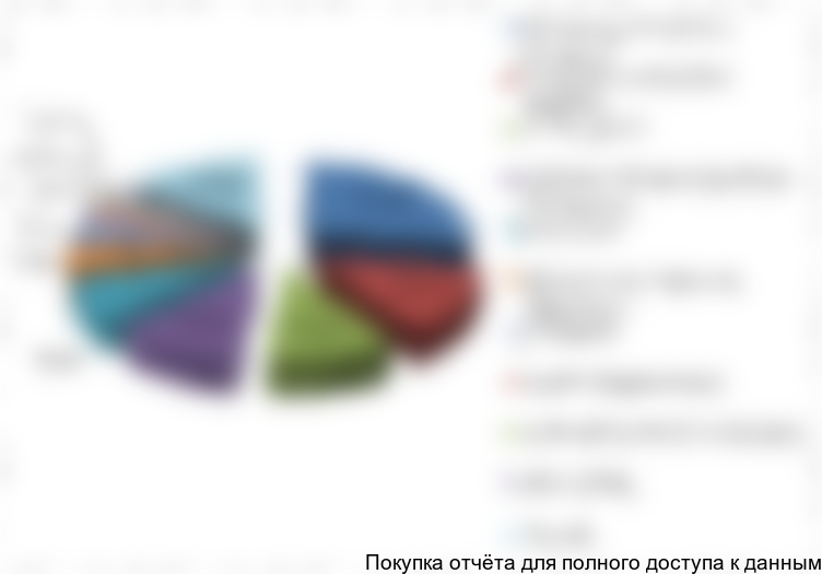 Рисунок 20. Структура импорта КМЦ на Украину по компаниям производителям, 2016 г.