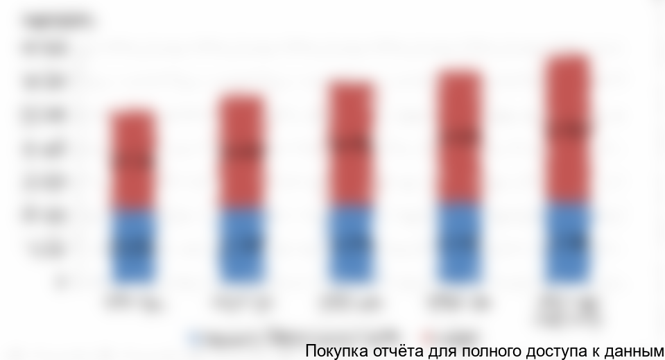 Рисунок 13. Динамика продаж российских и импортных БОПЭТ пленок в РФ, 2013-2017 гг.