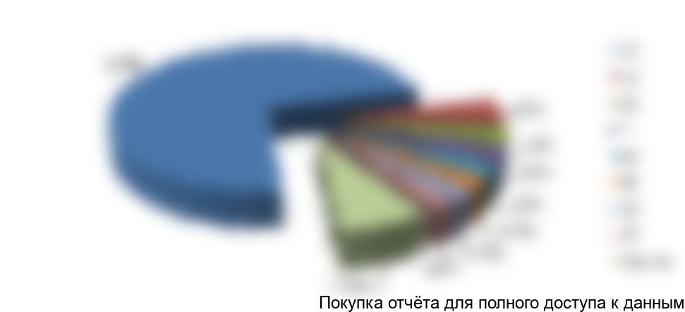 Рисунок 23. Структура импорта БОПЭТ пленок по толщине в январе-сентябре 2017 г., в натуральном выражении