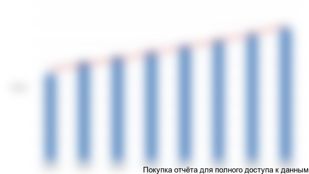 Рисунок 4.1. Распределение ФОТ по структурам предприятия, %