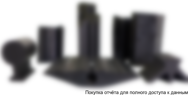 Рисунок 1. Фото уплотнительных резиновых профилей различной конфигурации