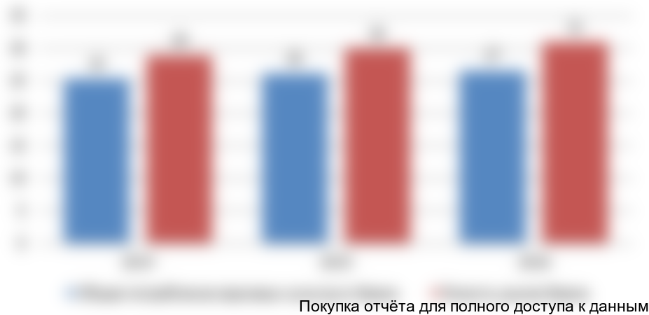 зерновых культур в Иране, млн тонн