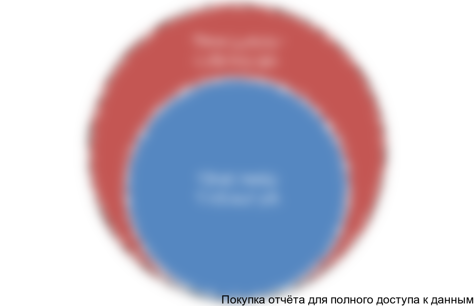 каркасно-тентовых конструкций в РФ для 2017 года