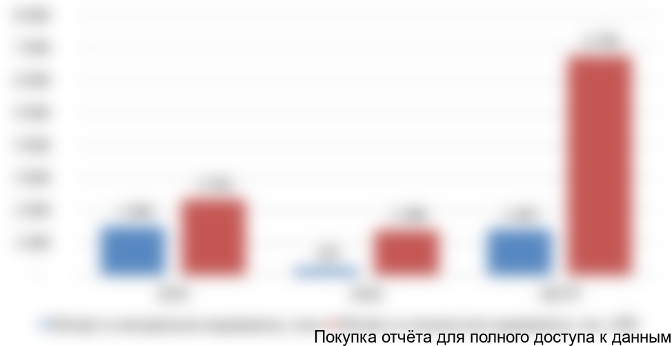 Импорт в стоимостном выражении, тыс. USD