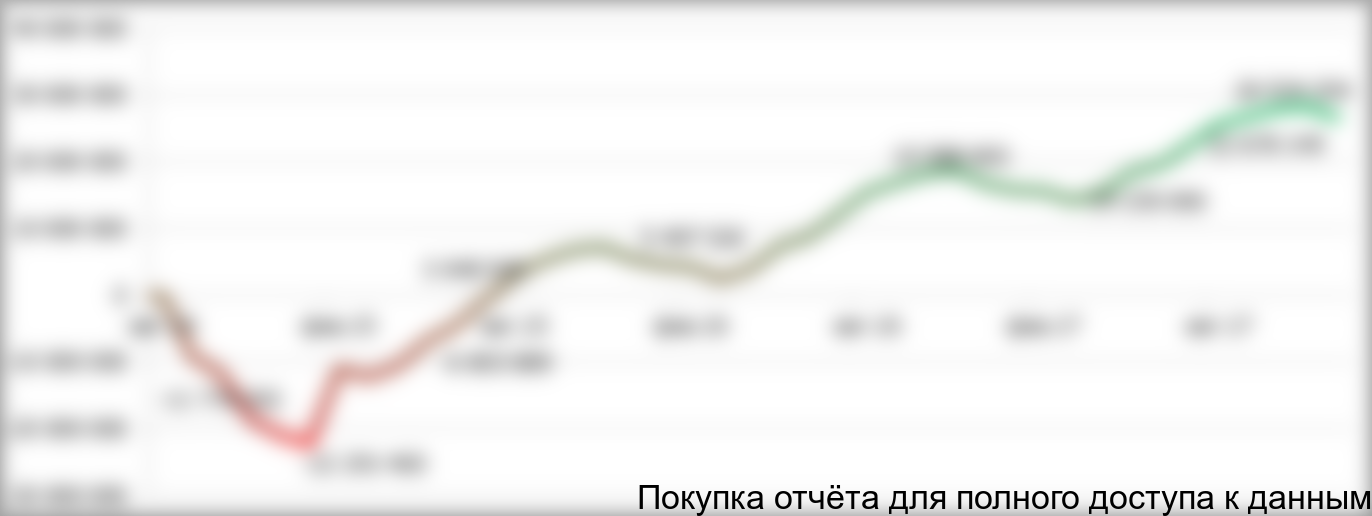 по ходу реализации проекта, руб.