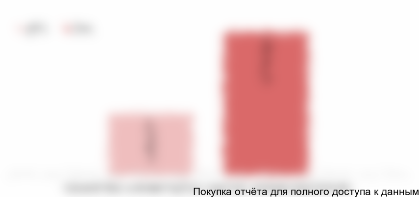 Импорт монтажных кабелей с медной токопроводящей жилой в Россию в 2016-2017 гг., тыс. тонн.