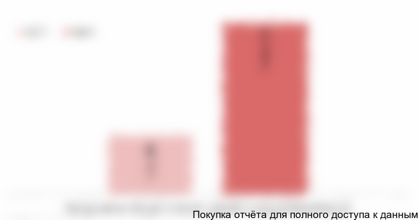 Рисунок 7. Экспорт монтажных кабелей с медной токопроводящей жилой из России в 2016-2017 гг., тыс. тонн