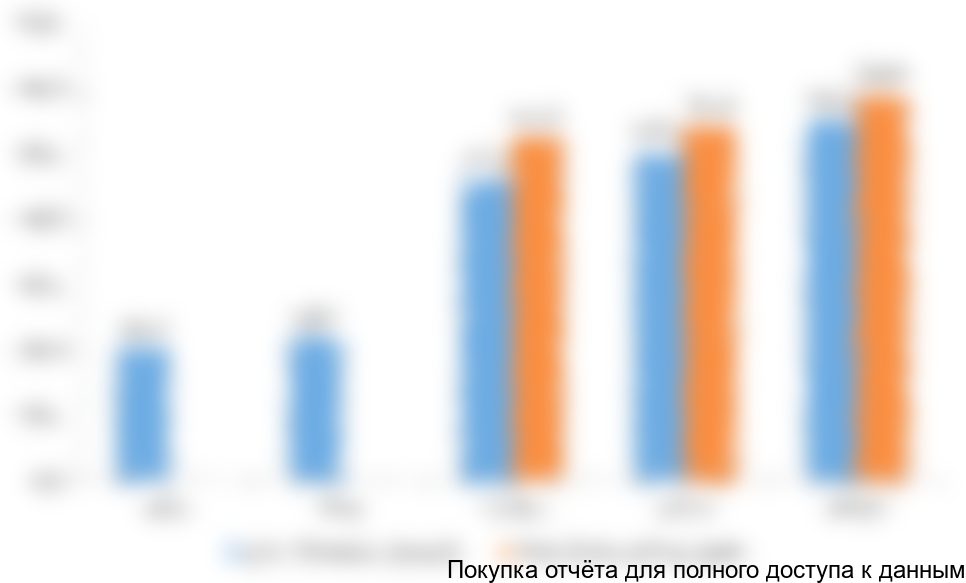 Прогноз объема инвестиций в основной капитал в Республике Саха (Якутия) в 2016-2018 гг., млн. руб.