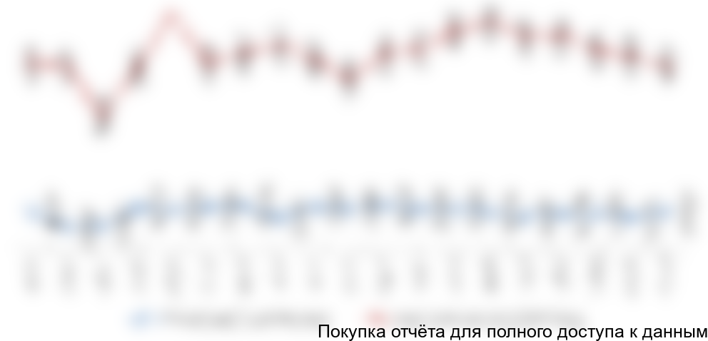 Диаграмма 8. Динамика среднерыночных арендных ставок торговых центров, 2017-2018 гг.