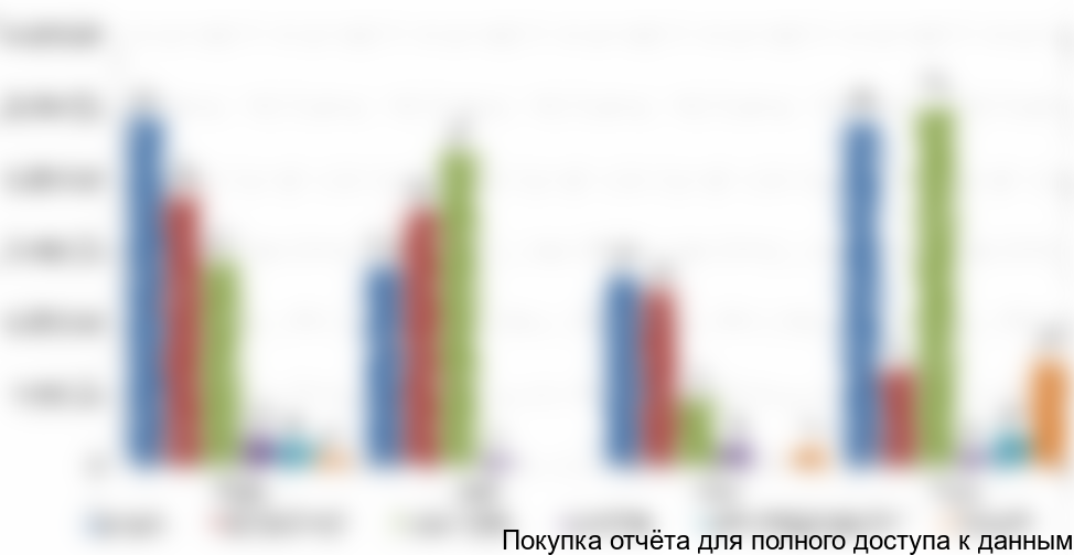 Диаграмма 3. Сегментация импорта ПДМ в разрезе компаний-производителей, 2008 - 2011 гг.