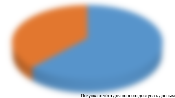 Диаграмма 12. Сегментация импорта ПДМ с дизельным приводом в разрезе компаний-потребителей, 2008 г., долл. США