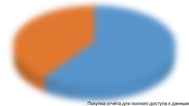 Диаграмма 19. Сегментация импорта ПДМ с электрическим приводом в разрезе компаний-потребителей, 2011 г., долл. США