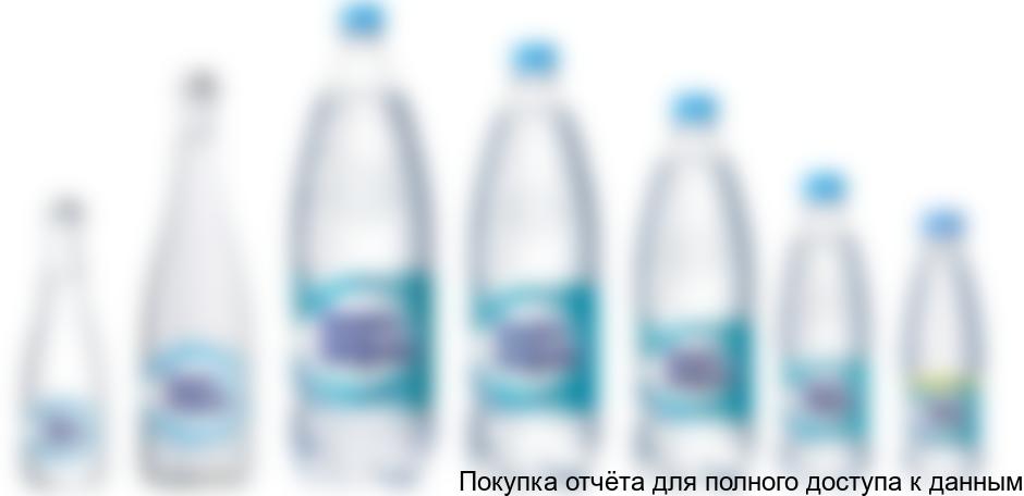 Рисунок 5. Пример упаковки воды «БонАква»