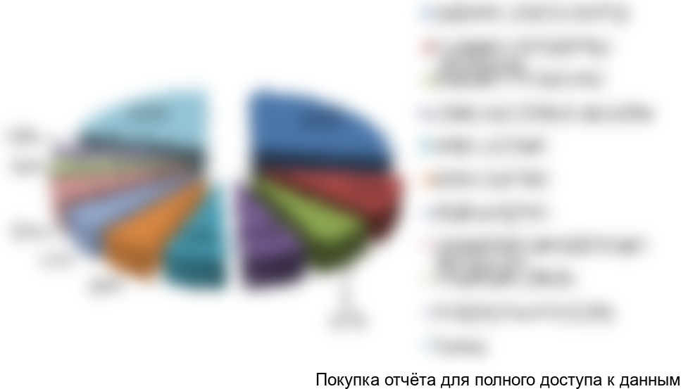 Рисунок 6. Структура импорта стабилизаторов напряжения по производителям в 2017 г., в количественном выражении