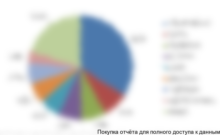 по компаниям производителям, в денежном выражении, 2017 год - 1 кв. 2018 г.