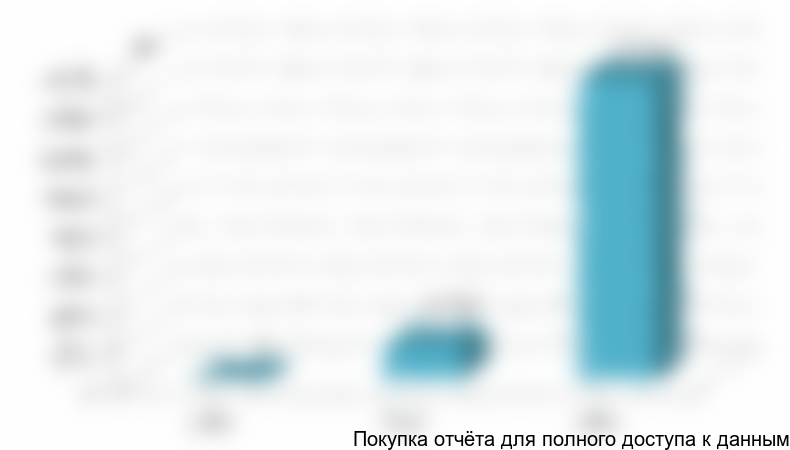 Объем и динамика экспорта дезинфицирующих средств, применяемых в ветеринарии (в натуральном выражении)