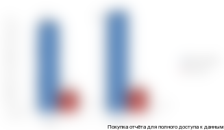 Динамика объема потребления инженерной сантехники по МО в 2010-2011 гг.