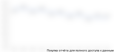 Рисунок 4. Динамика одногодичной летальности больных злокачественными новообразованиями в Российской Федерации в 2007-2017 гг.