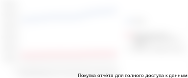 Рисунок 8. Динамика количества пациентов, у которых были впервые выявлены злокачественные новообразования в России, Центральной России и Московском регионе в 2007-2017 гг.