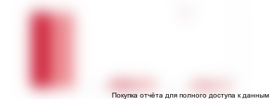 Рисунок 22. Динамика количества пациентов, получивших лучевое лечение в 2016 и 2017 годах, в целом по РФ, Москве и МО