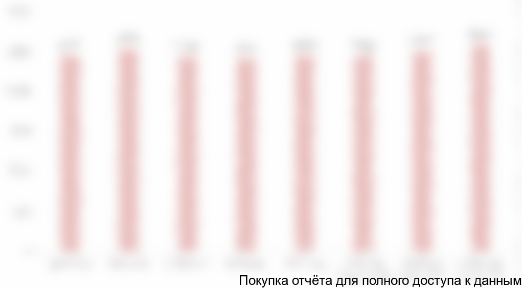 Диаграмма 19. Объем производства колбасных изделий в РФ, 2013-2020 гг., тыс. тонн