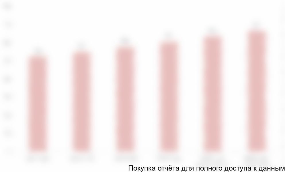 Диаграмма 49. Динамика объема рынка соевого изолята во Франции, 2014-2019 гг., тыс. тонн