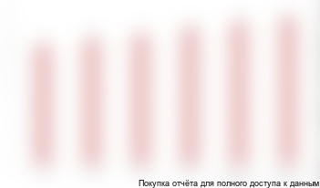 Диаграмма 51. Динамика объема рынка соевого изолята в Италии, 2014-2019 гг., тыс. тонн