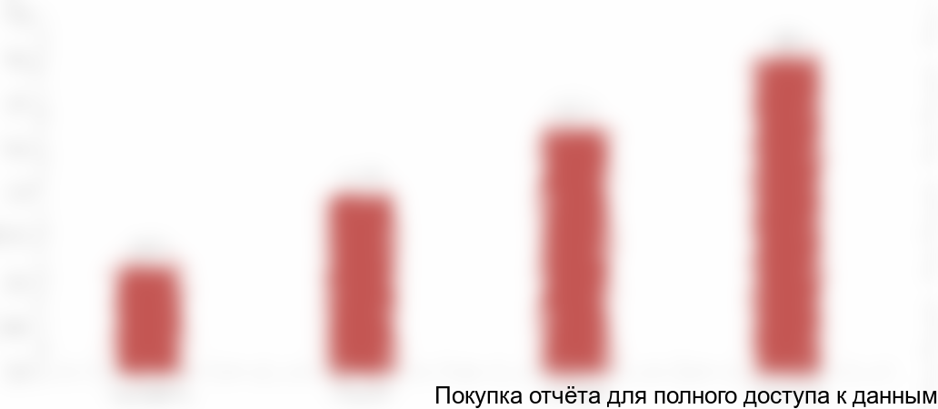 Диаграмма 19. Средние цены на наполнители с кусочками фруктов для молочной промышленности с зависимости от вкусов, 2017 год, РФ, руб./ кг с НДС