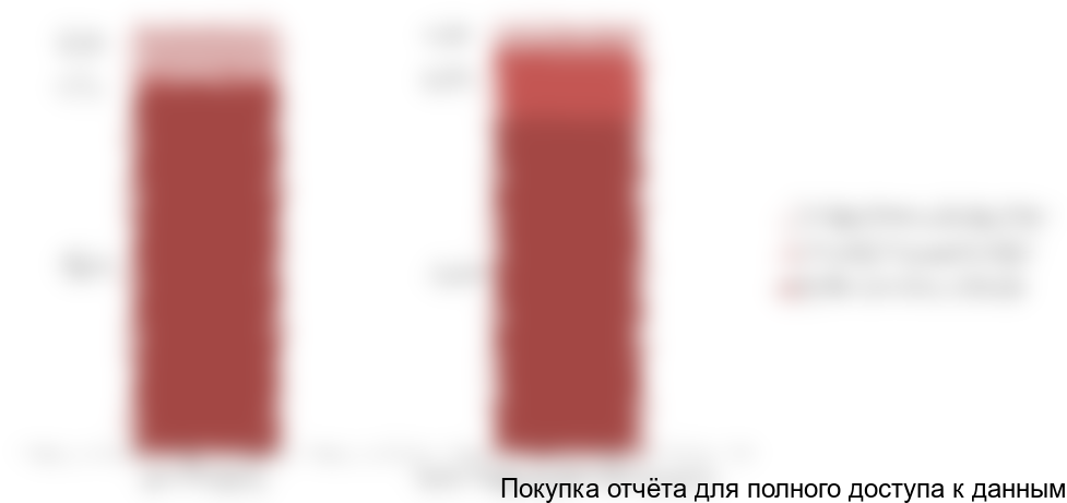 Диаграмма 3. Структура себестоимости ключевых производителей катков в России, 2017 г.