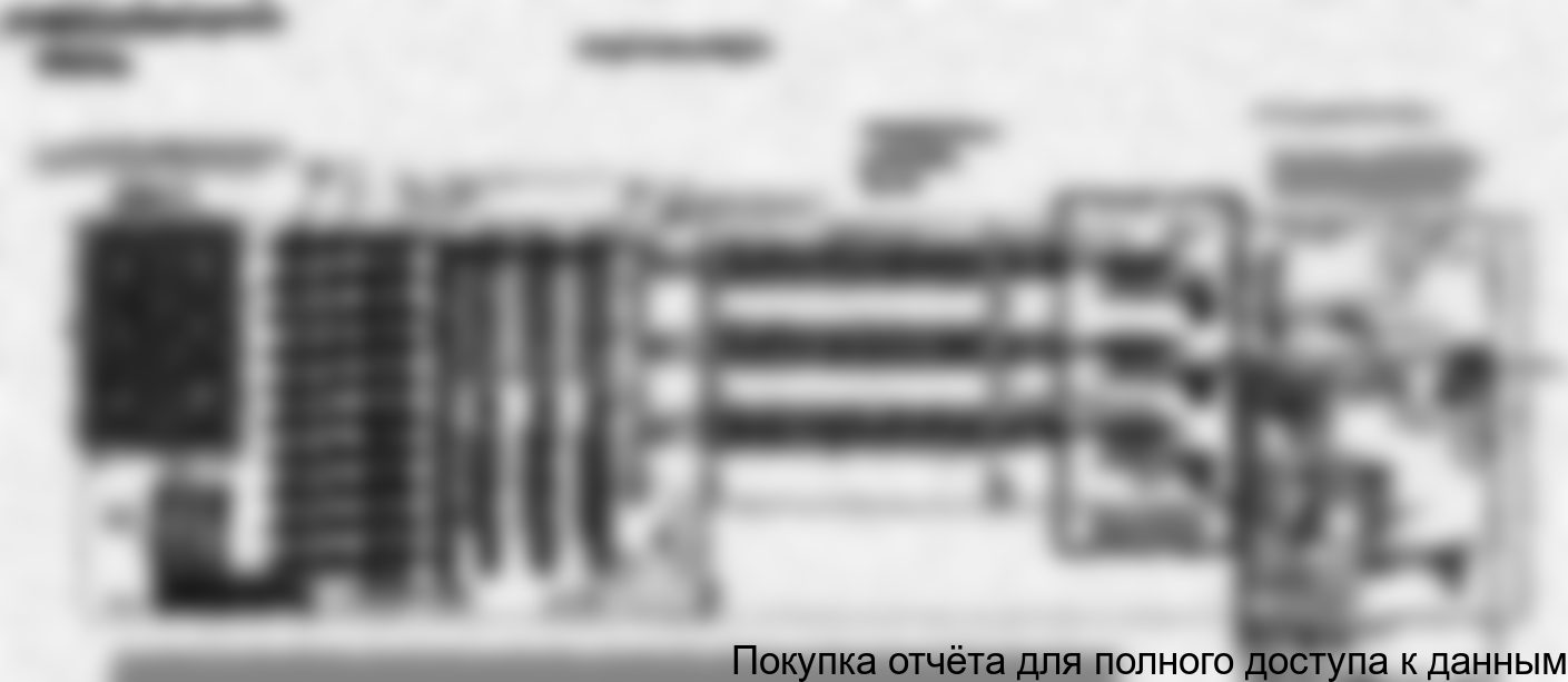 Рисунок 5.2 Схема расстановки производственного оборудования